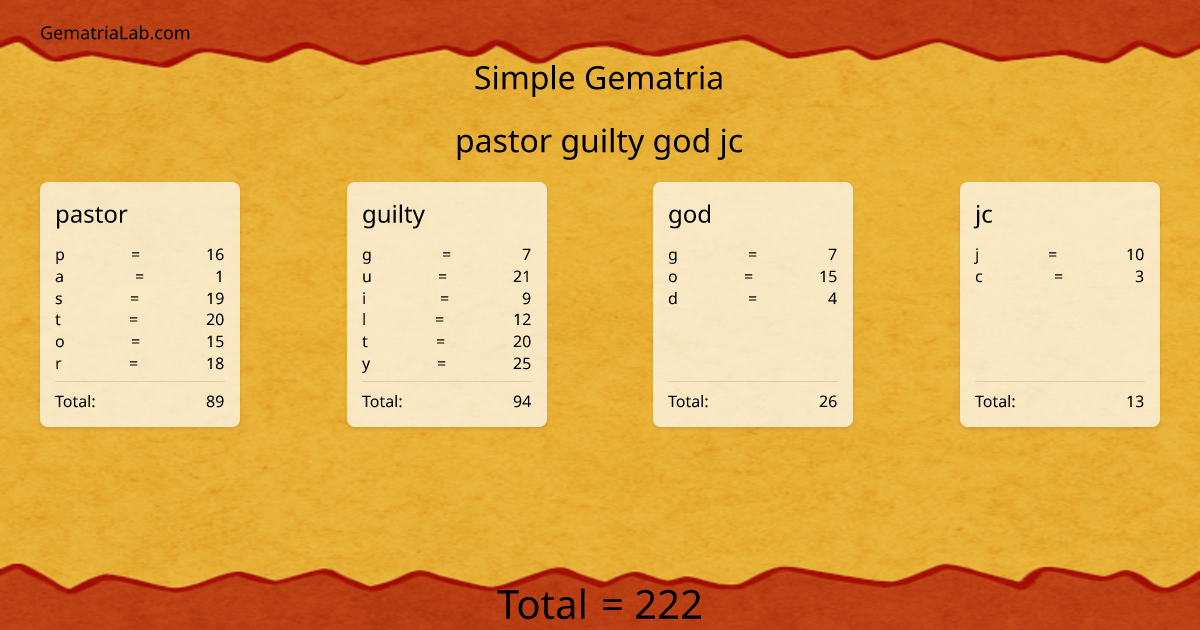 pastor guilty god jc in simple Gematria